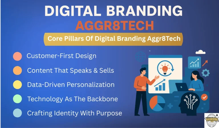 Digital Branding Aggr8Tech – Transforming Business With Innovation